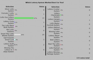 2013 Best Winning Lottery System Poll Results